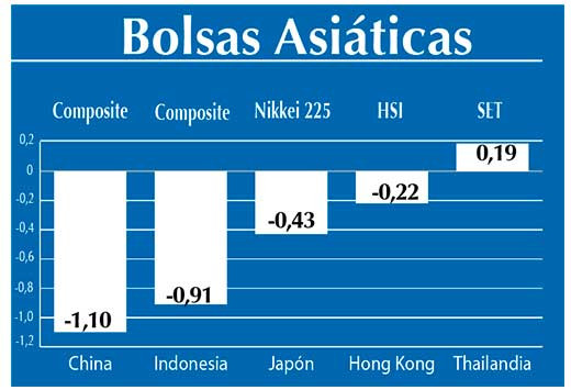 Bolsas Asiaticas