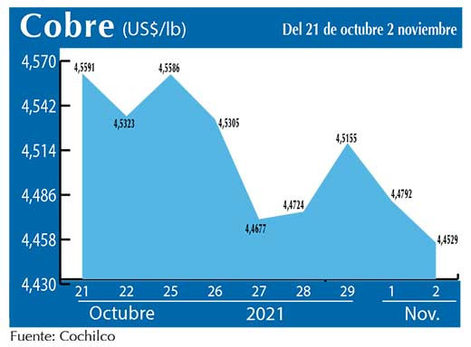 COBRE 2 11