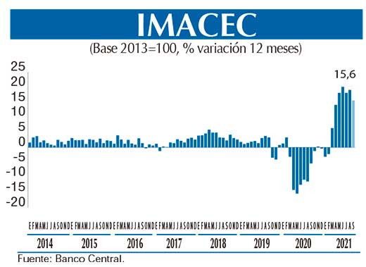 Imacec Graf  sept