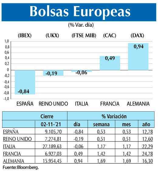 Bolsas Europeas