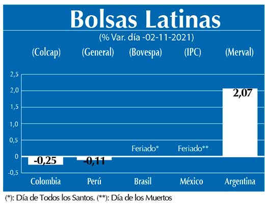Bolsas Latinas