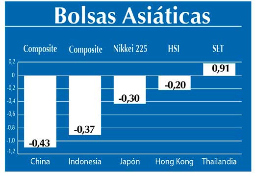 Bolsas Asiaticas