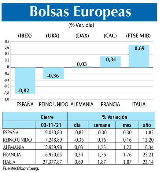 Bolsas Europeas