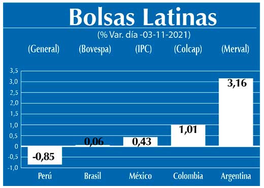 Bolsas Latinas