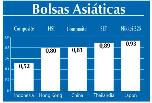 Bolsas Asiaticas