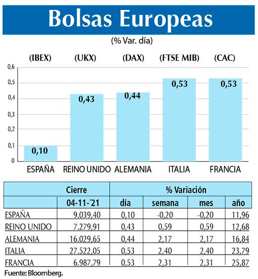 Bolsas Europeas