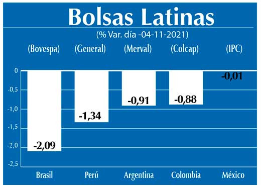 Bolsas Latinas