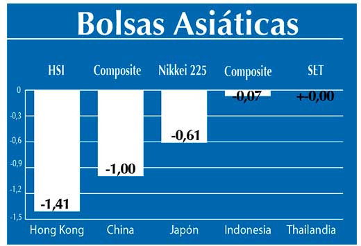 Bolsas Asiaticas