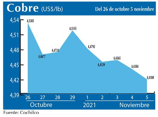 COBRE 5 11