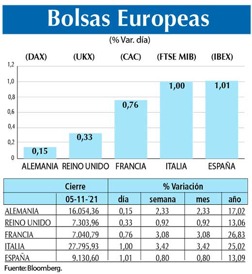 Bolsas Europeas
