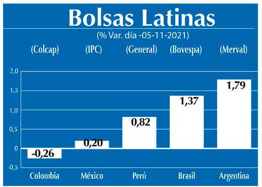 Bolsas Latinas