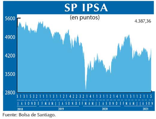 SP IPSA