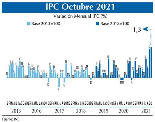 IPC Grau0301f.chico oct21