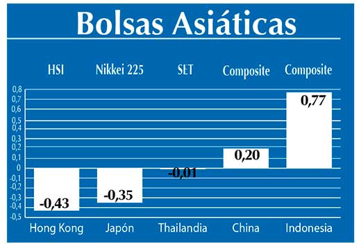 Bolsas Asiaticas