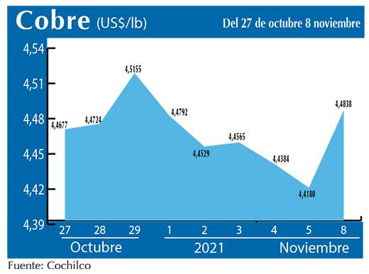 COBRE 8 11