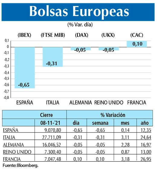 Bolsas Europeas
