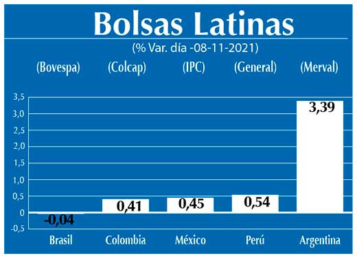 Bolsas Latinas