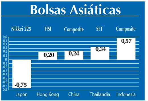 Bolsas Asiaticas