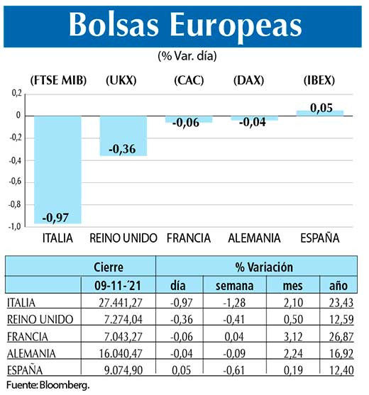 Bolsas Europeas