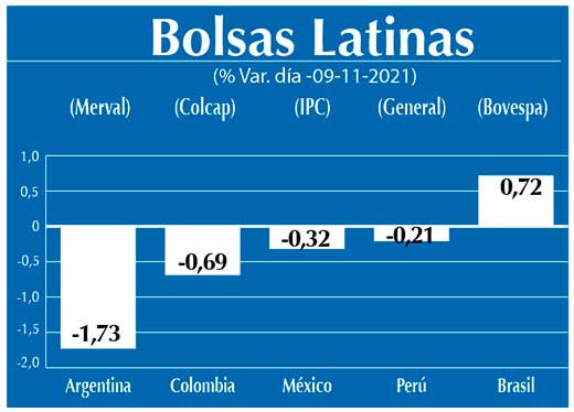 Bolsas Latinas