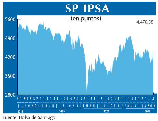 SP IPSA