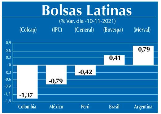 Bolsas Latinas