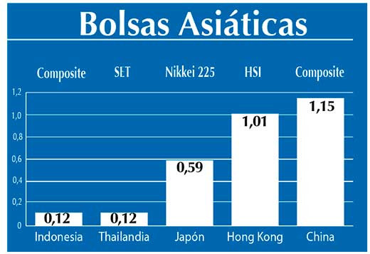 Bolsas Asiaticas