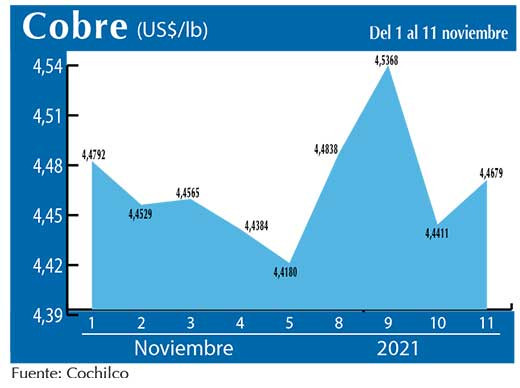 COBRE 11 11