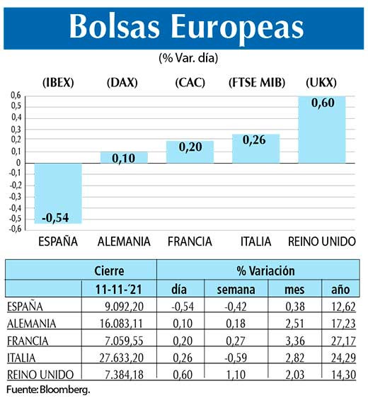 Bolsas Europeas