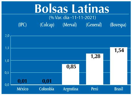 Bolsas Latinas