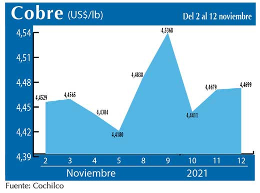 COBRE 12 11