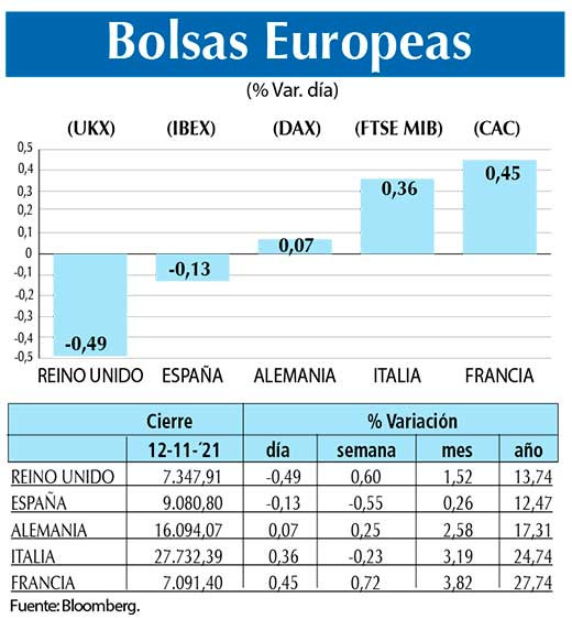 Bolsas Europeas
