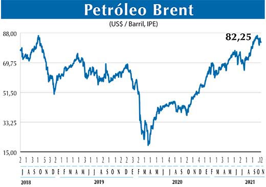 BRENT