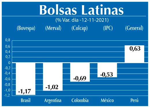 Bolsas Latinas