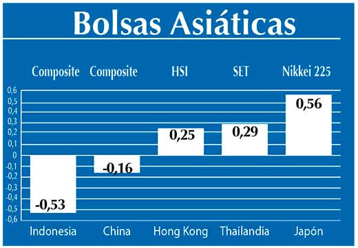 Bolsas Asiaticas