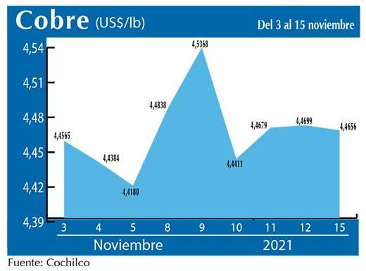 COBRE 15 11