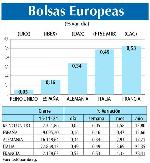 Bolsas Europeas