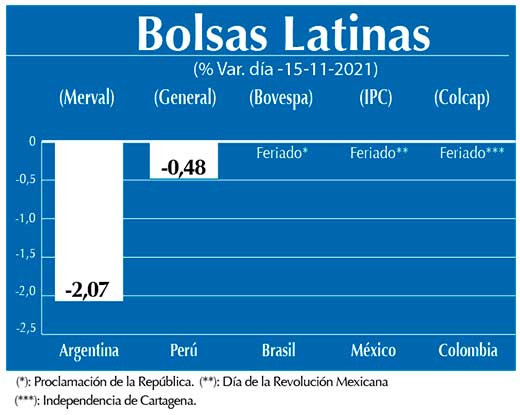 Bolsas Latinas