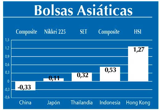 Bolsas Asiaticas