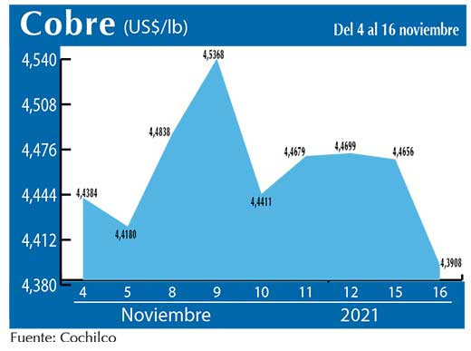 COBRE 16 11