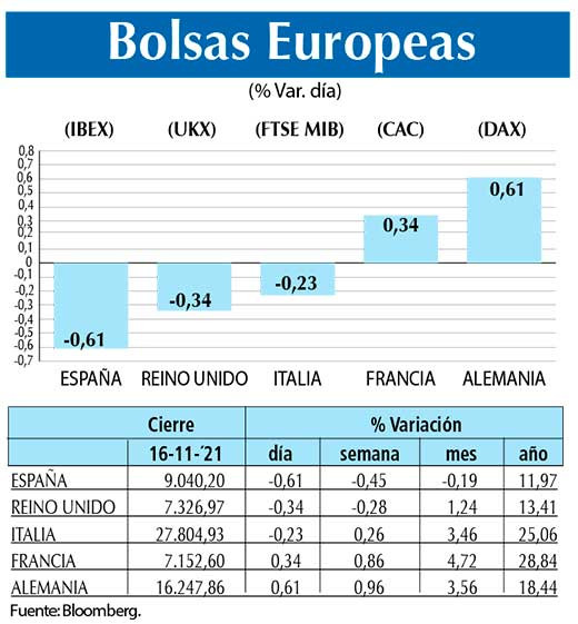 Bolsas Europeas