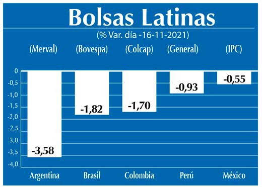 Bolsas Latinas