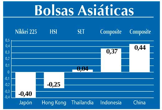 Bolsas Asiaticas