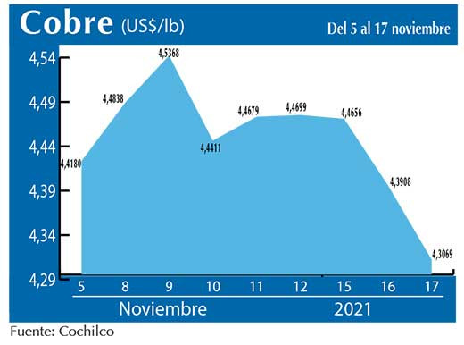 COBRE 17 11