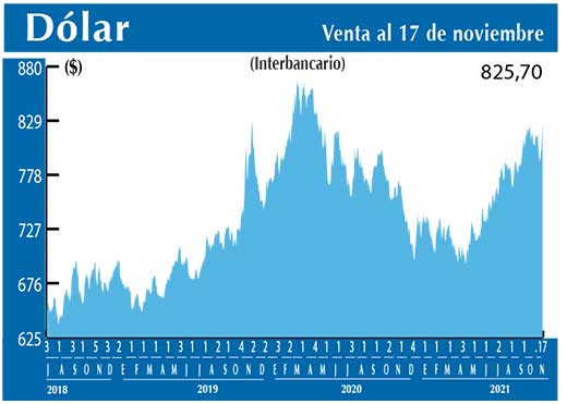 Dolar Interbancario