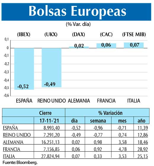 Bolsas Europeas