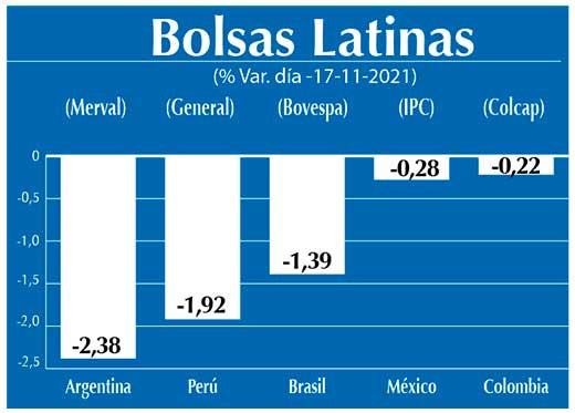 Bolsas Latinas