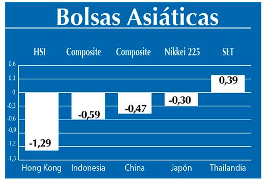 Bolsas Asiaticas