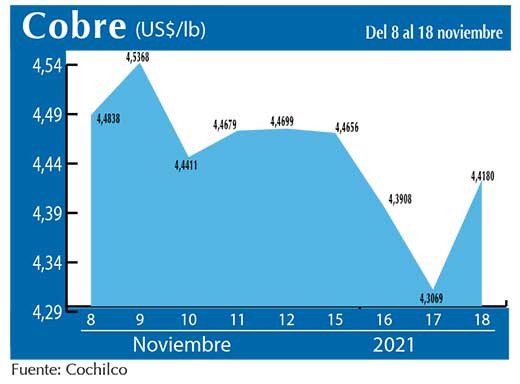 COBRE 18 11