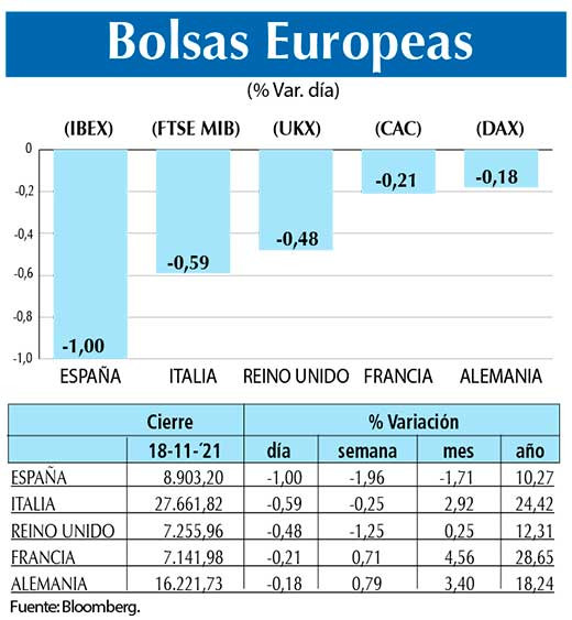 Bolsas Europeas